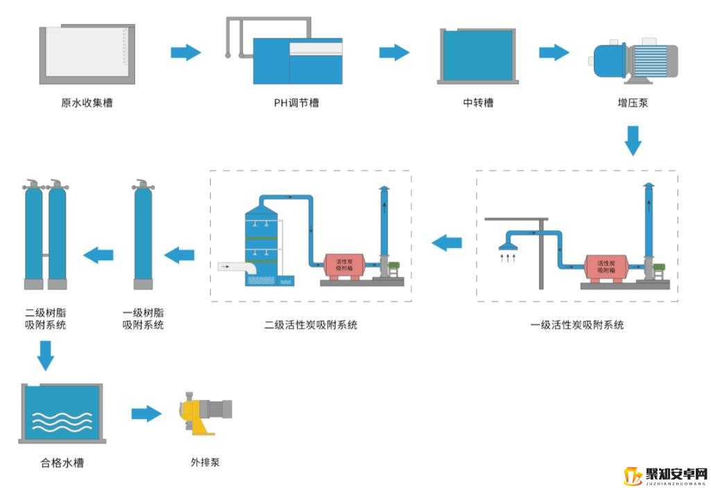 优质液体收集系统 PH ：创新设计助力高效液体收集作业